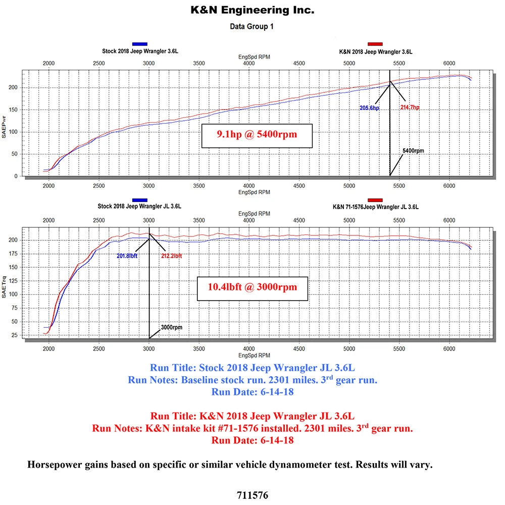 K&N 2018 Jeep Wrangler JL V6-3.6L F/I Blackhawk Performance Intake Kit | Jeep Wrangler (18+) (71-1576)