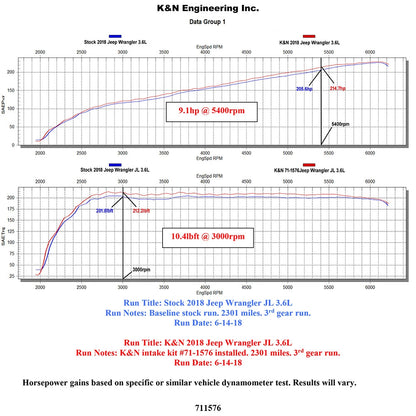 K&N 2018 Jeep Wrangler JL V6-3.6L F/I Blackhawk Performance Intake Kit | Jeep Wrangler (18+) (71-1576)