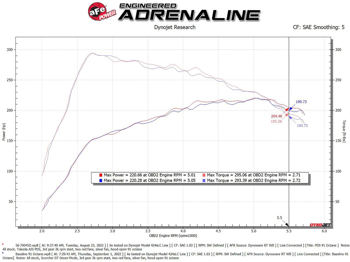 aFe Takeda Momentum Pro DRY S Cold Air Intake | Mazda 3 L4 2.5L (21-22) (56-70045D)