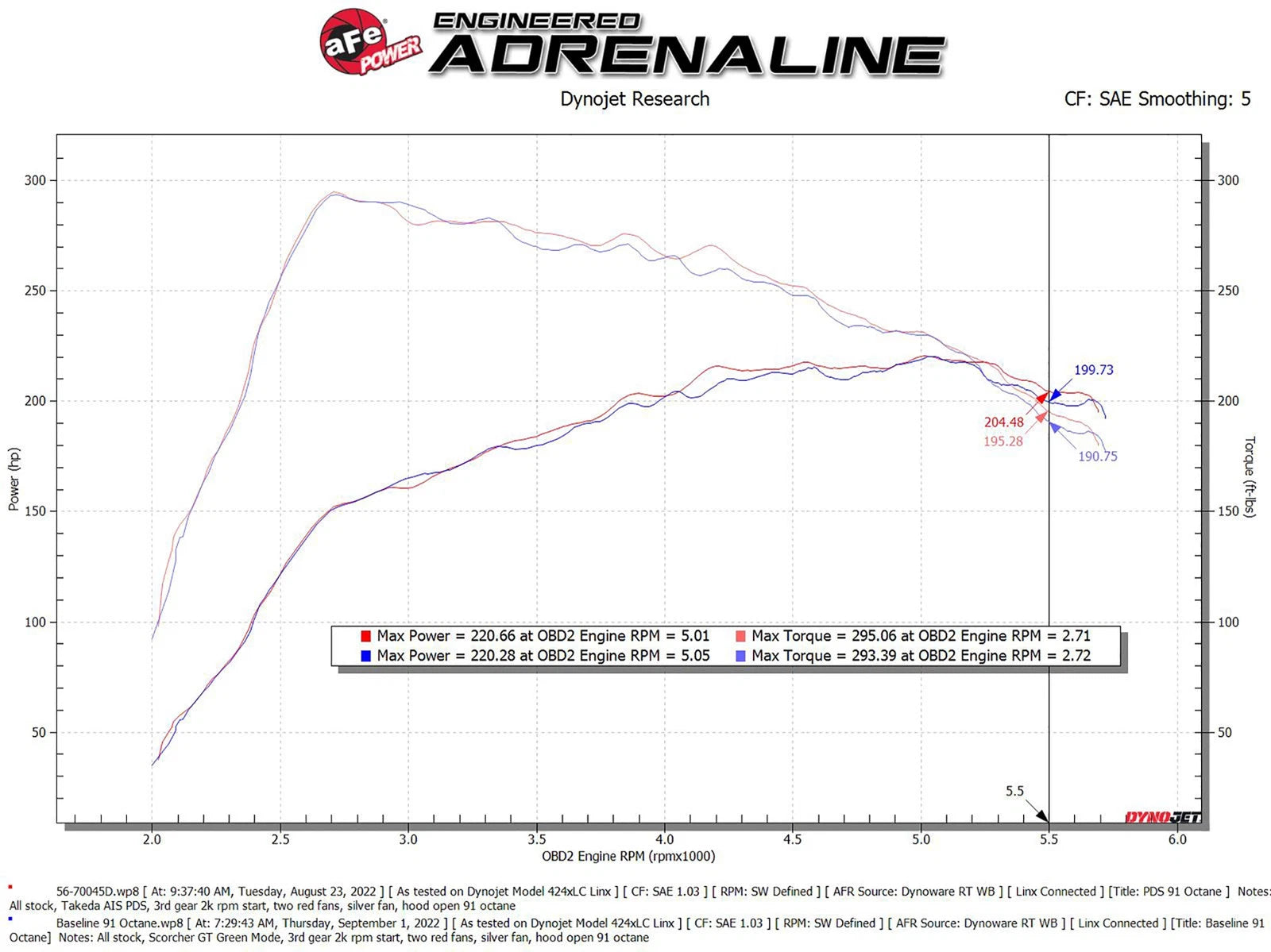 aFe Takeda Momentum Pro DRY S Cold Air Intake | Mazda 3 L4 2.5L (21-22) (56-70045D)