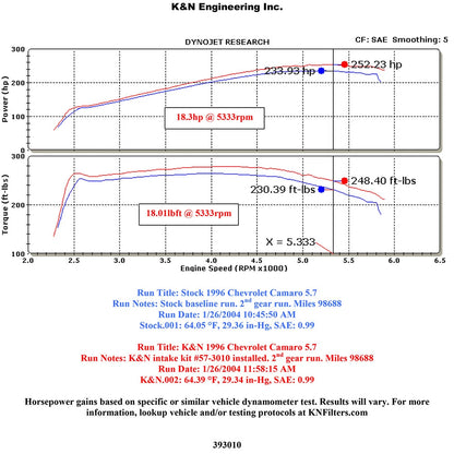 K&N Performance Intake Kit | 1993-1997 Chevrolet Camaro/Pontiac Firebird (57-3010-1)