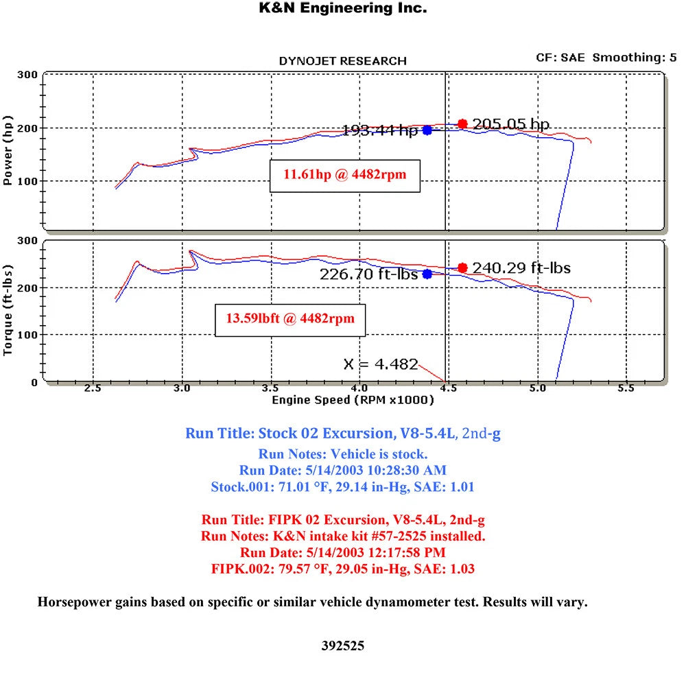 K&N Performance Intake Kit | Ford F-Series Super Duty V8 (99-04) (57-2525-2)