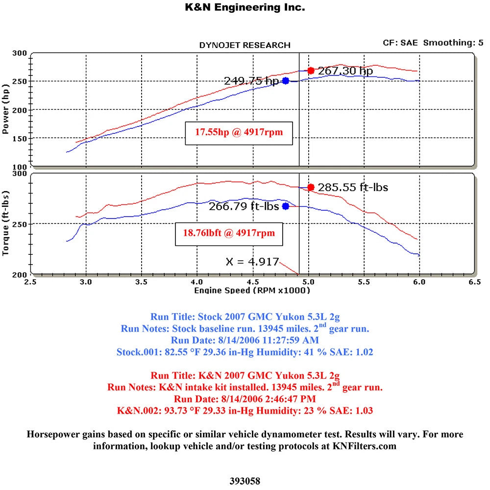K&N Performance Intake Kit | Chevy / GMC / Cadillac V8 (07) (57-3058)