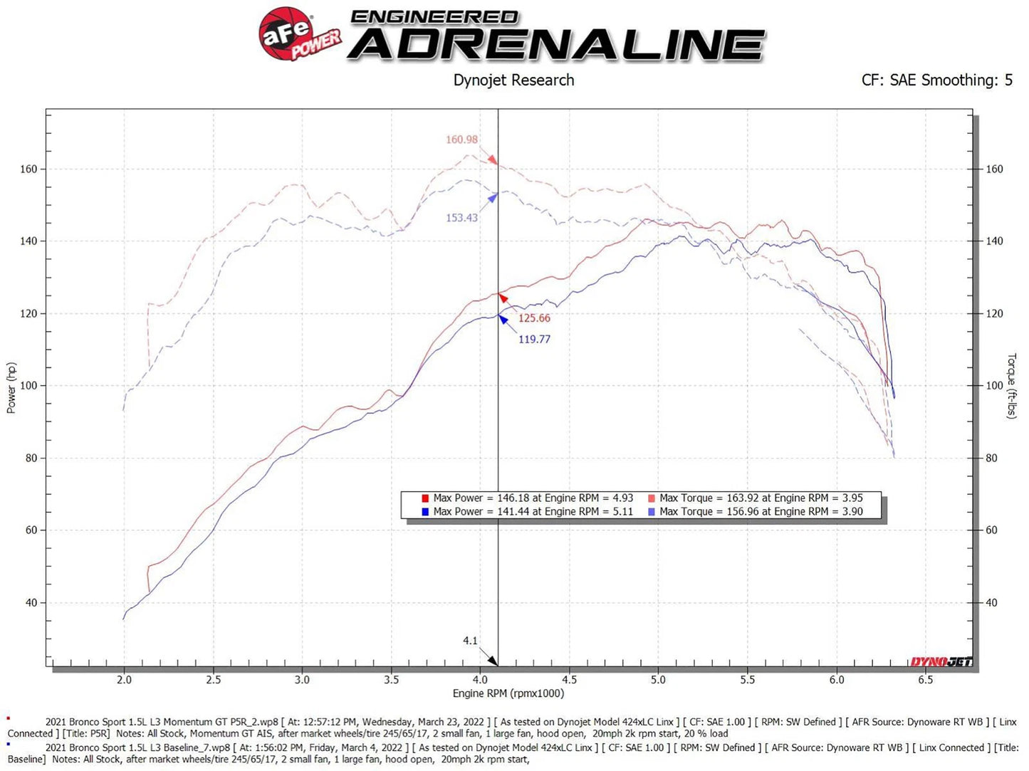 aFe Momentum GT Cold Air Intake w/ Pro 5R Filter | Ford Bronco Sport L3-1.5L 2021 (50-70078R)