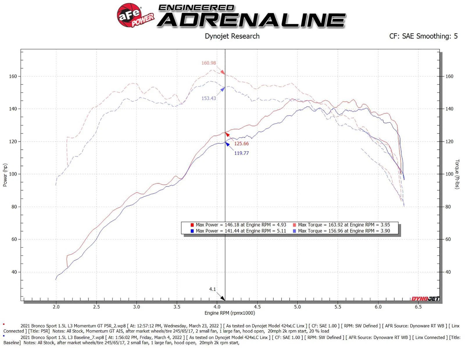 aFe Momentum GT Cold Air Intake w/ Pro 5R Filter | Ford Bronco Sport L3-1.5L 2021 (50-70078R)