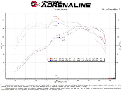 aFe Momentum GT Cold Air Intake w/ Pro 5R Filter | Ford Bronco Sport L3-1.5L 2021 (50-70078R)