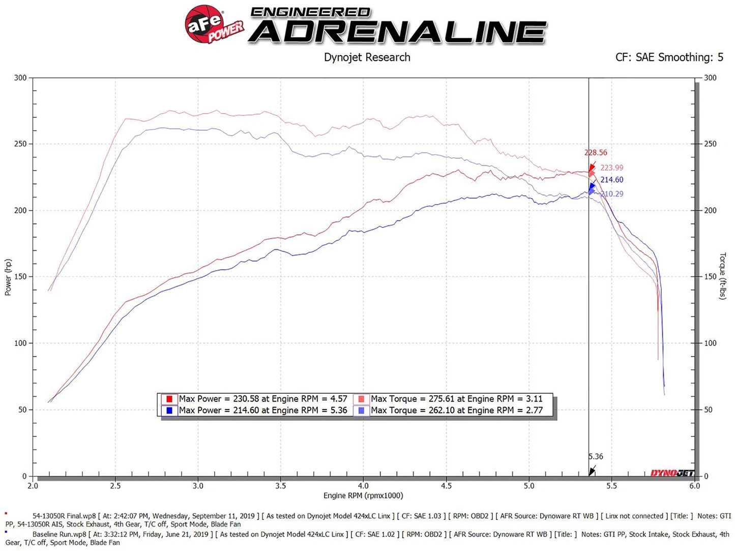 aFe Stage-2 Pro 5R Cold Air Intake 2.0L | VW GTI (MKVII) 2015-2019 (54-13050R)
