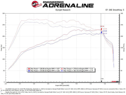aFe Stage-2 Pro 5R Cold Air Intake 2.0L | VW GTI (MKVII) 2015-2019 (54-13050R)