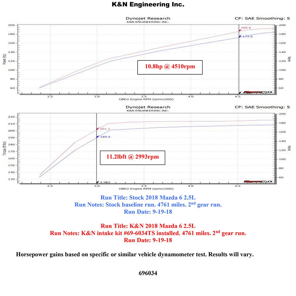 K&N Typhoon Air Intake | 2018-2019 Mazda 6 / CX-9 2.5T (69-6034TS)