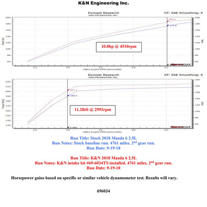 K&N Typhoon Air Intake | 2018-2019 Mazda 6 / CX-9 2.5T (69-6034TS)
