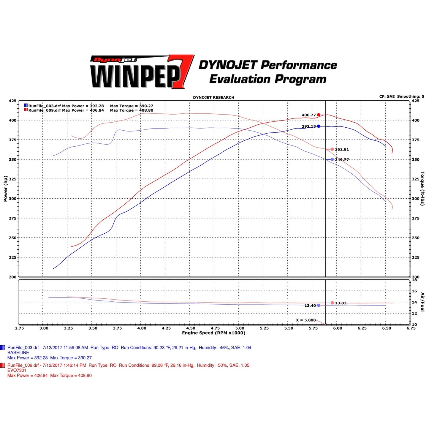 Injen Evolution Intake | Chevrolet Camaro SS (16-26) (EVO7301)