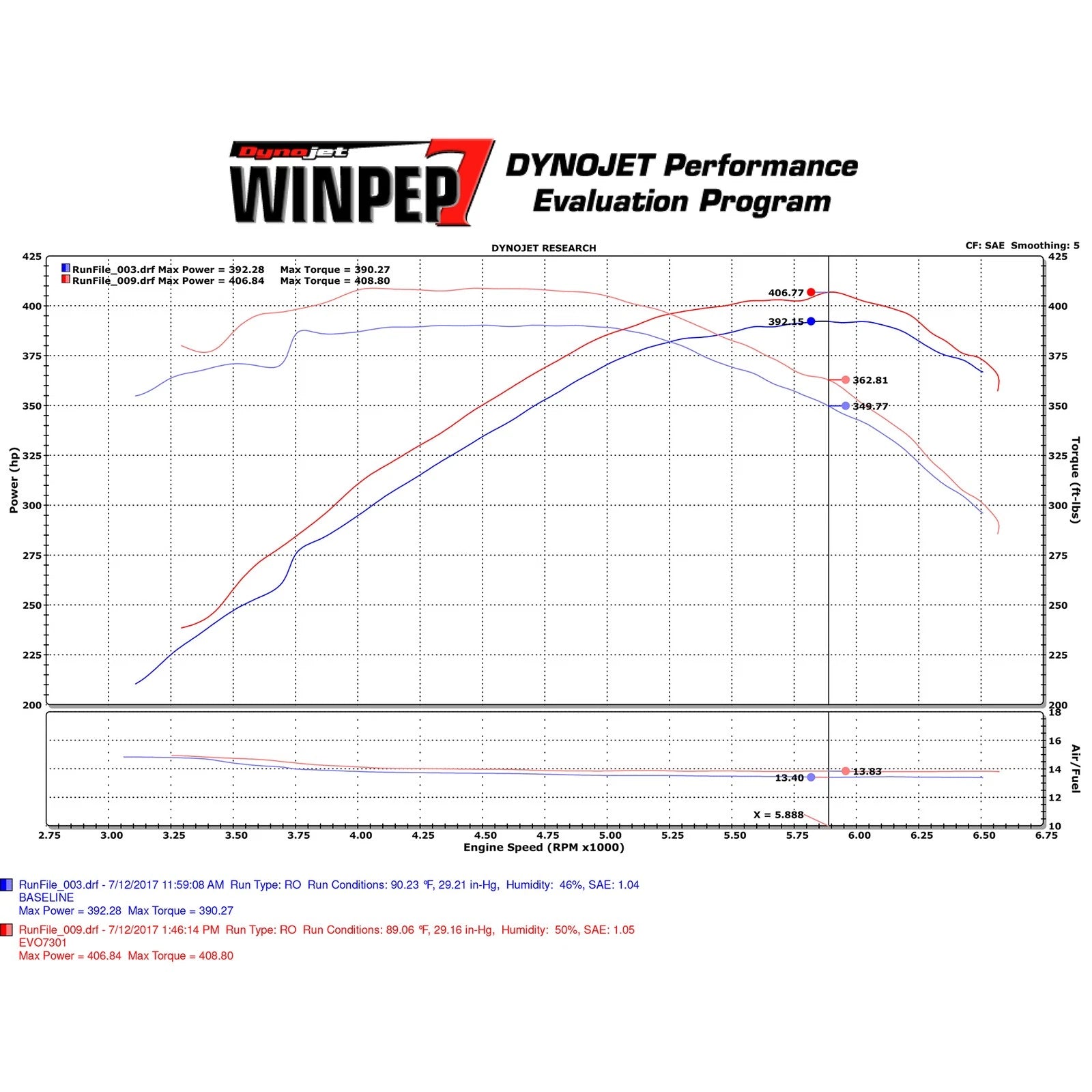 Injen Evolution Intake | Chevrolet Camaro SS (16-26) (EVO7301)