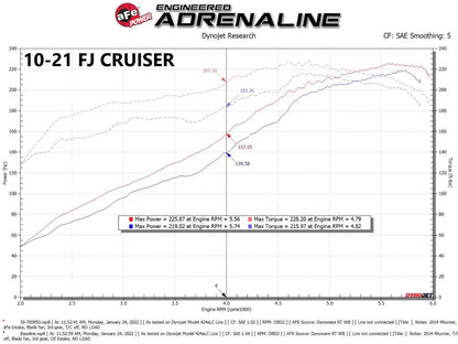 aFe Momentum GT Red Edition Cold Air Intake w/ Pro DRY S Filter | Toyota FJ Cruiser (07-23) (50-70095DR)
