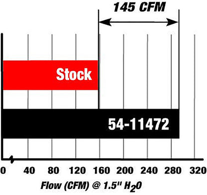 aFe MagnumFORCE Stage-2 P5R Intake | BMW 335i (N54) 07-11 / Z4 35i 09-15 (54-11472)