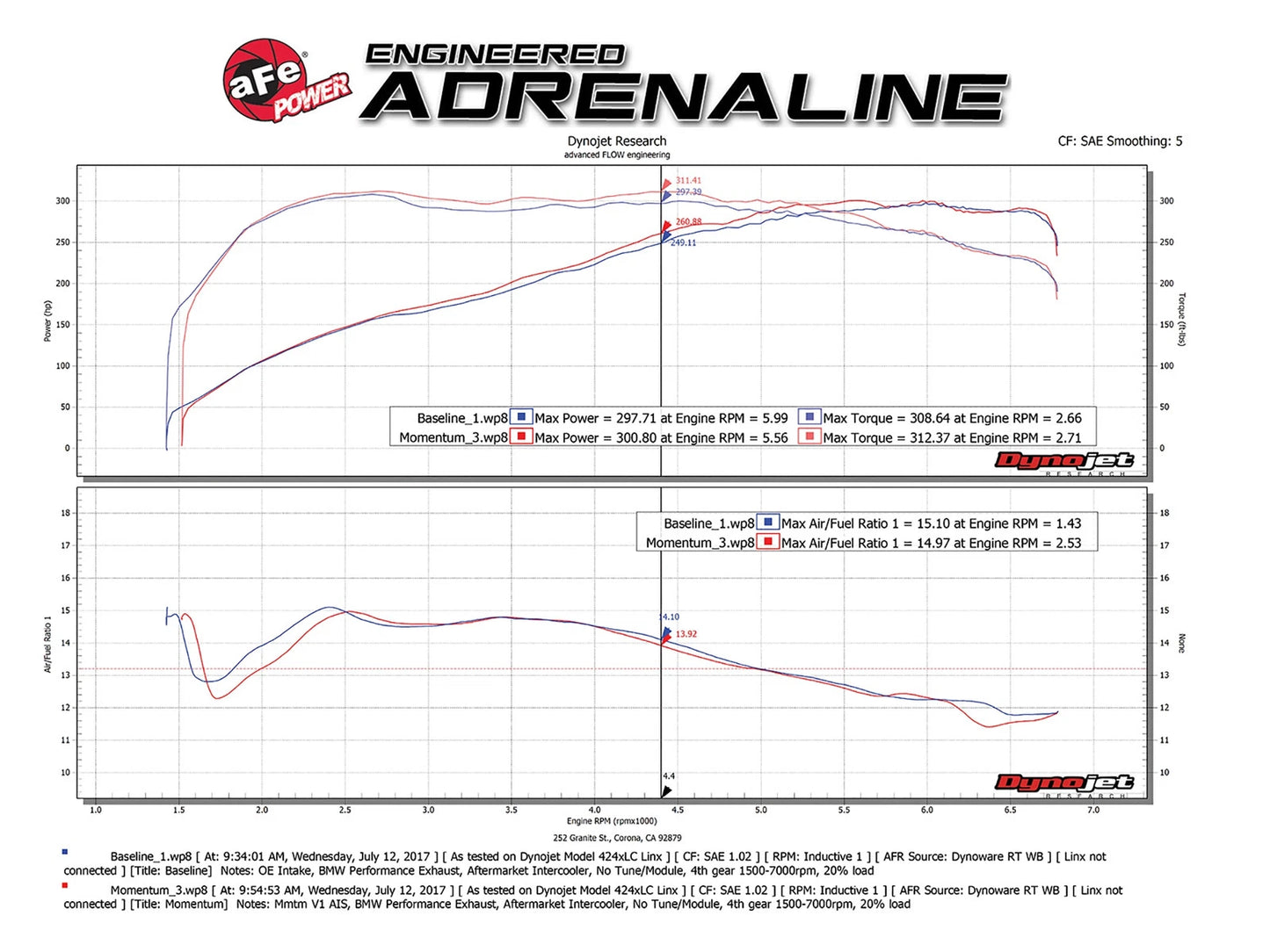 aFe Momentum GT Pro DRY S Cold Air Intake | BMW 335i/135i (11-13) (51-76313)