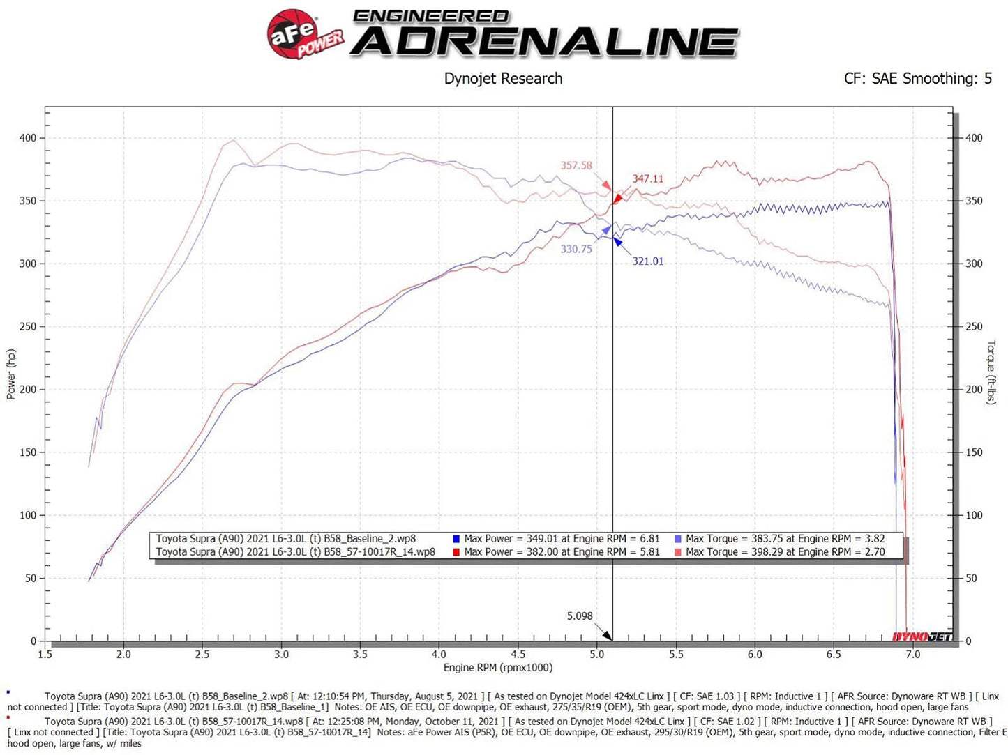 aFe Takeda Stage-2 AIS w/ Pro 5R Intake | Toyota GR Supra (A90) L6-3.0L (20-22) (56-10015R)