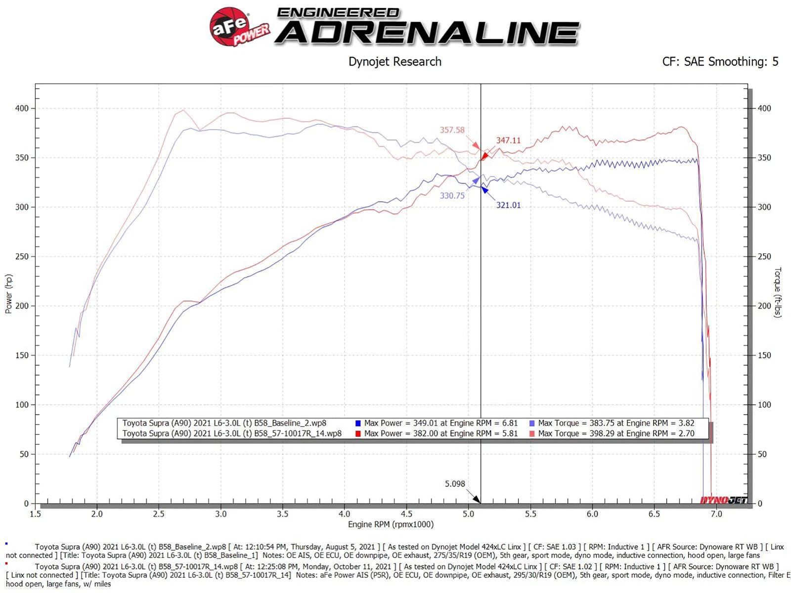 aFe Takeda Stage-2 AIS w/ Pro 5R Intake | Toyota GR Supra (A90) L6-3.0L (20-22) (56-10015R)
