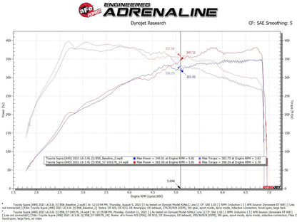 aFe Takeda Stage-2 AIS w/ Pro 5R Intake | Toyota GR Supra (A90) L6-3.0L (20-22) (56-10015R)