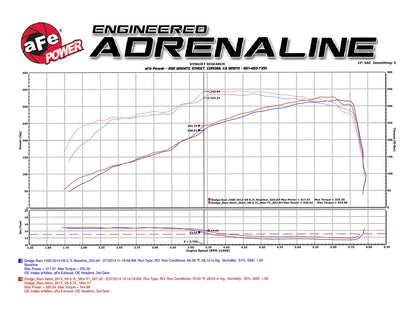 aFe Momentum GT 5R Stage-2 Si Cold Air Intake Dodge Ram 09-24 (54-72102)