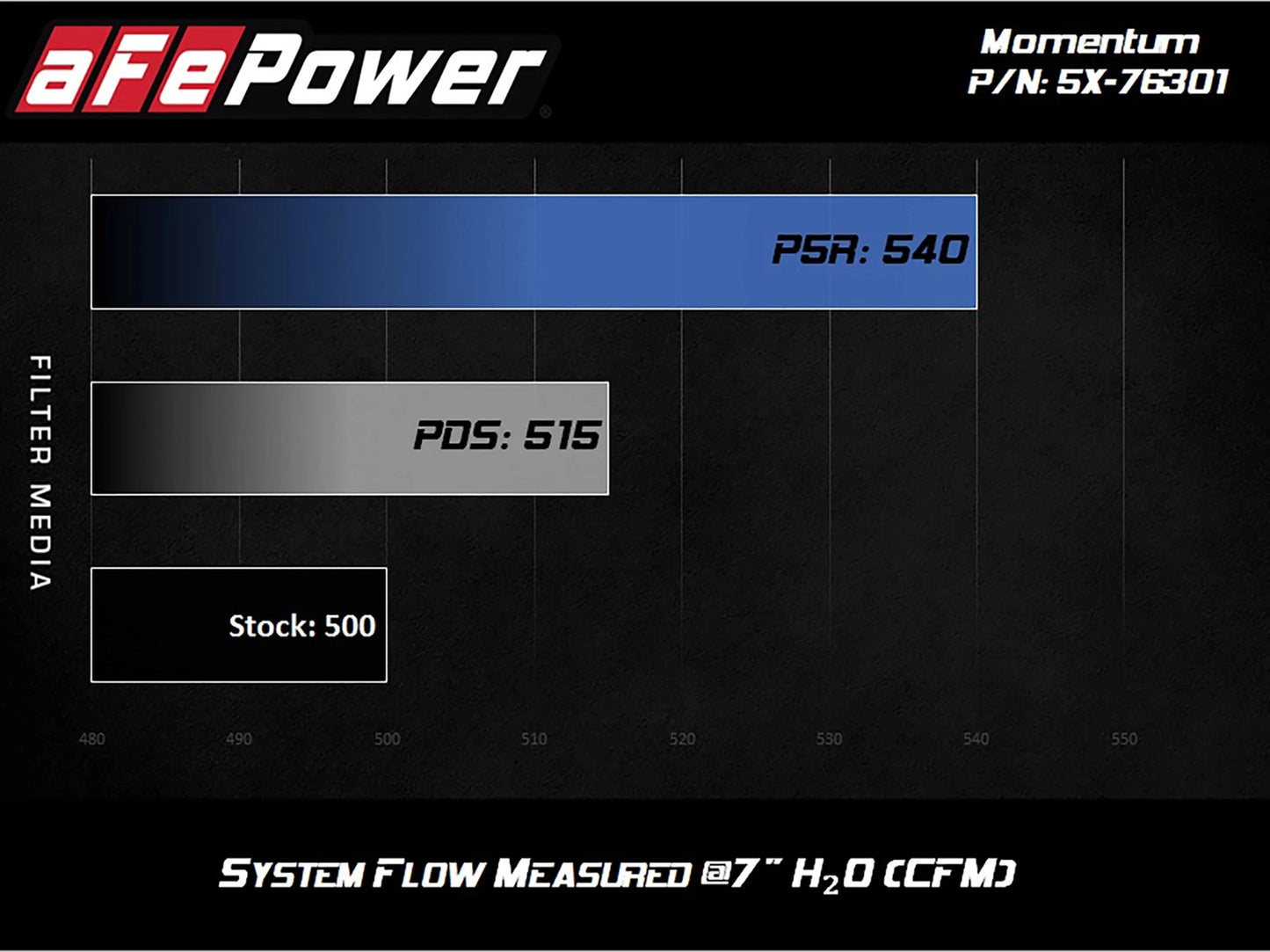 aFe Momentum PRO DRY S Intake System | BMW M5 (F10) V8 4.4L TT (12-14) (51-76301)