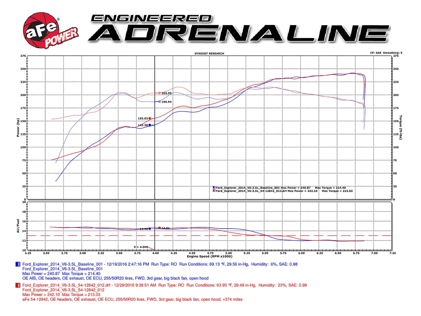 aFe 09-14 Ford Edge V6 3.5L Magnum FORCE Stage-2 Pro 5R Cold Air Intake (54-12842)