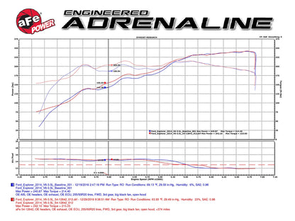 aFe 09-14 Ford Edge V6 3.5L Magnum FORCE Stage-2 Pro 5R Cold Air Intake (54-12842)
