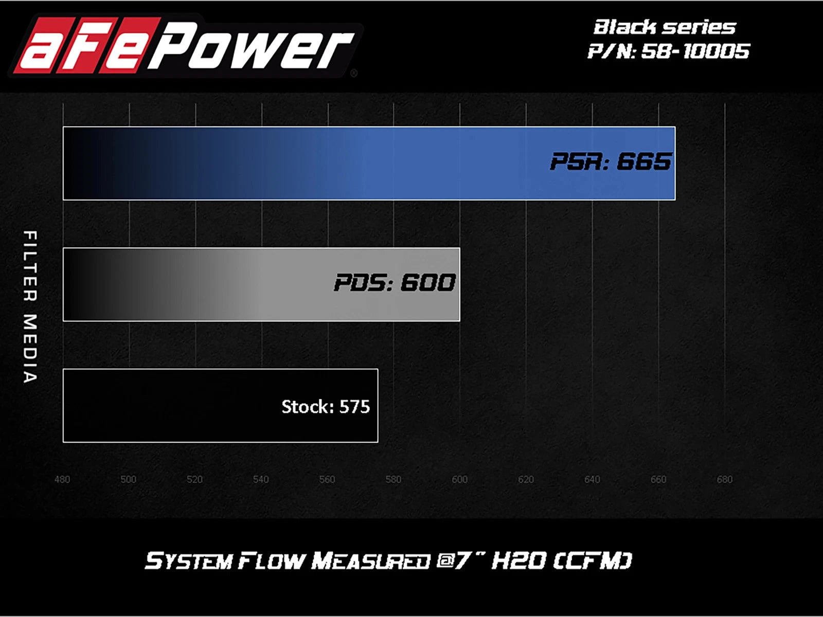aFe Momentum Black Series CF Pro 5R Air Intake | BMW M5 (F90) (58-10005R)