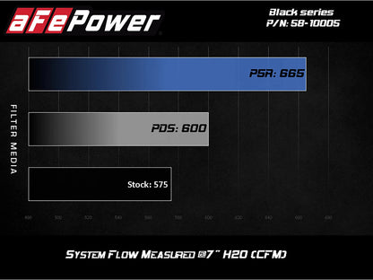 aFe Momentum Black Series CF Pro 5R Air Intake | BMW M5 (F90) (58-10005R)