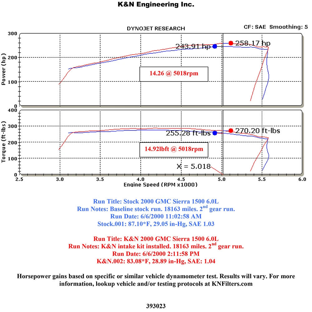 K&N 6.0L V8 Silverado Performance Intake Kit | Chevrolet Silverado (99-04) (57-3023-1)
