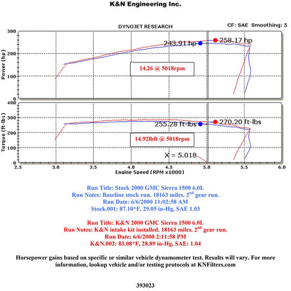 K&N 6.0L V8 Silverado Performance Intake Kit | Chevrolet Silverado (99-04) (57-3023-1)