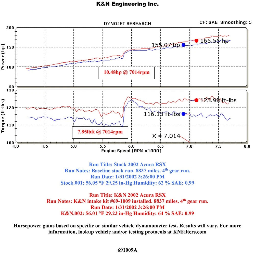 K&N Typhoon Air Intake System | Multiple Fitments (69-1009)