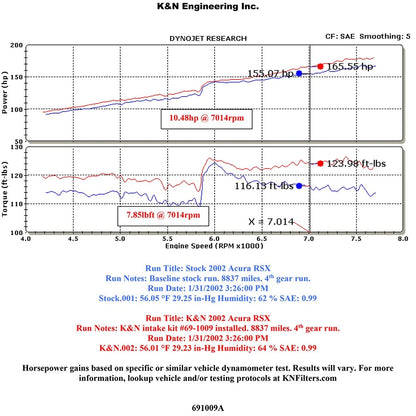 K&N Typhoon Air Intake System | Multiple Fitments (69-1009)