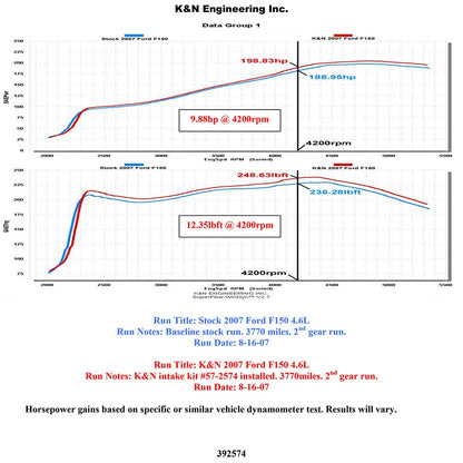 K&N Performance Intake Kit | Ford F-150 (07) V8-4.6L (57-2574)