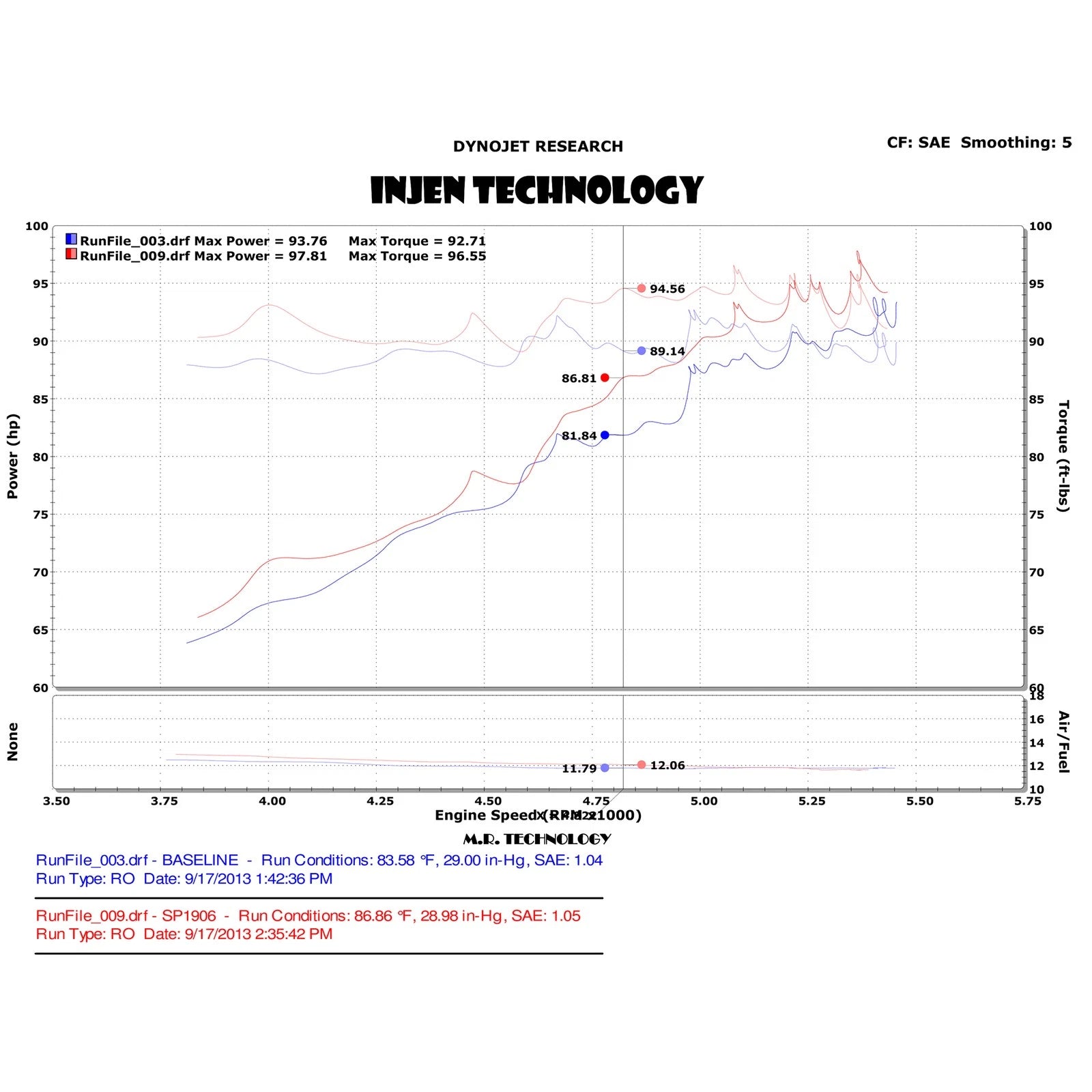 Injen 13-19 Nissan Versa Note 1.6L Short Ram Intake w/ MR Technology | Nissan Versa Note (2012-2022)