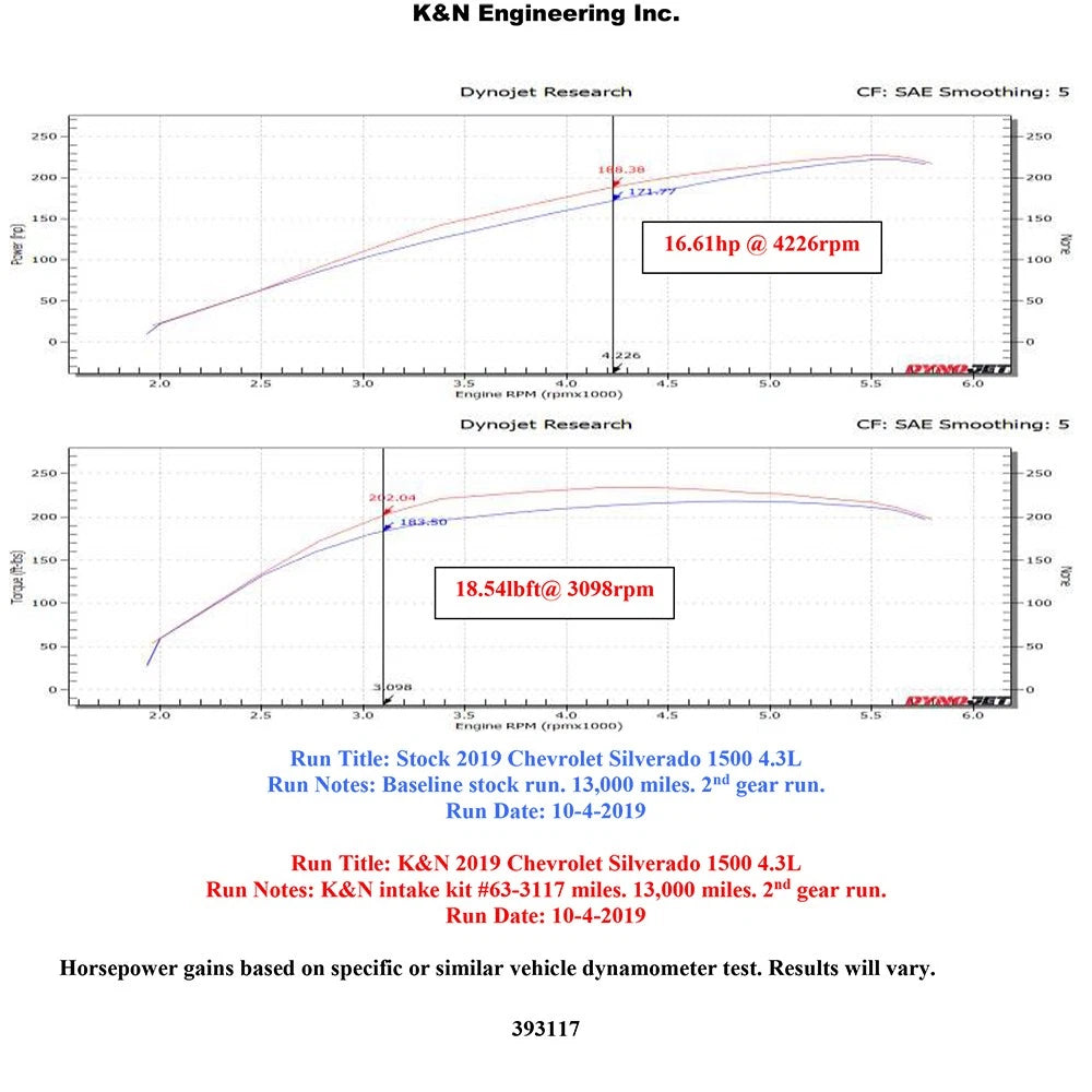 K&N 19-20 Chevrolet Silverado V6 4.3L AirCharger Performance Intake | Chevrolet Silverado (19-20) (63-3117)