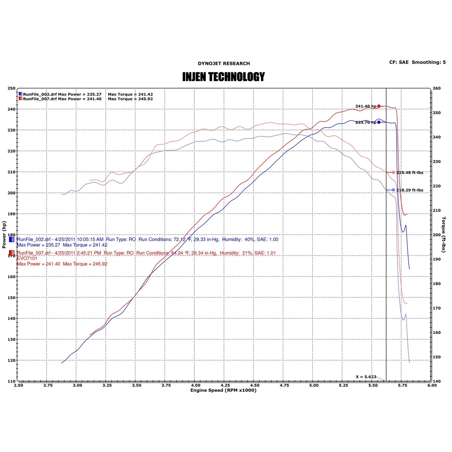 Injen Evolution Cold Air Intake System | 2002 - 2006 Cadillac Escalade  (EVO7100)