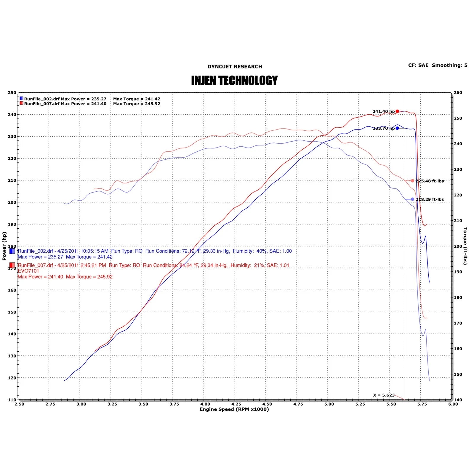 Injen Evolution Cold Air Intake System | 2002 - 2006 Cadillac Escalade  (EVO7100)