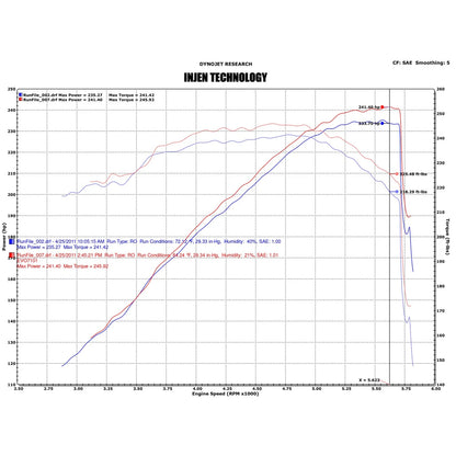 Injen Evolution Cold Air Intake System | 2002 - 2006 Cadillac Escalade  (EVO7100)