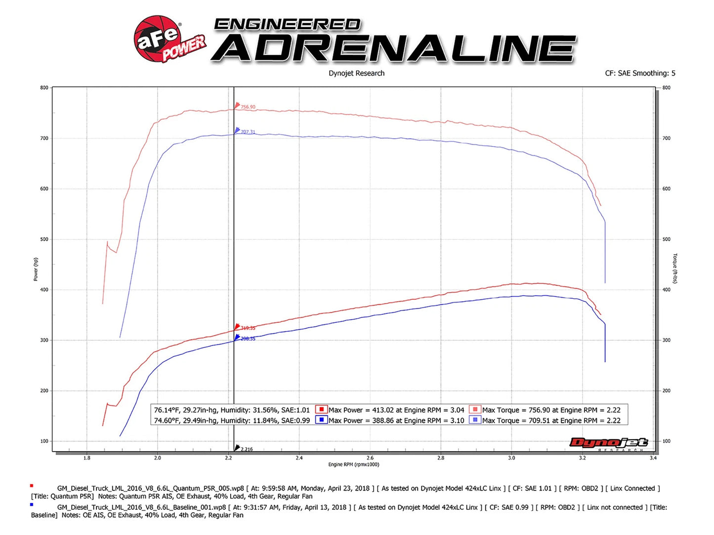 aFe Quantum Pro 5R Cold Air Intake System | GM/Chevy Duramax V8-6.6L LML (11-16) (53-10006R)
