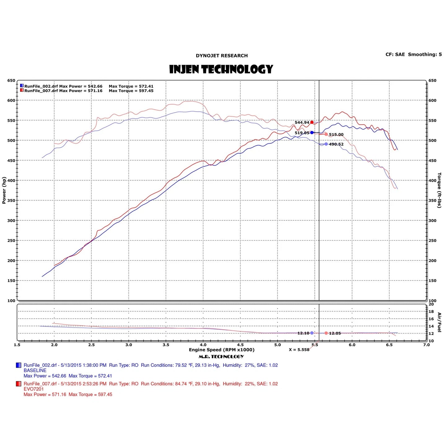 Injen Evolution Intake | Chevrolet Corvette Z06 (15-19) (EVO7203)