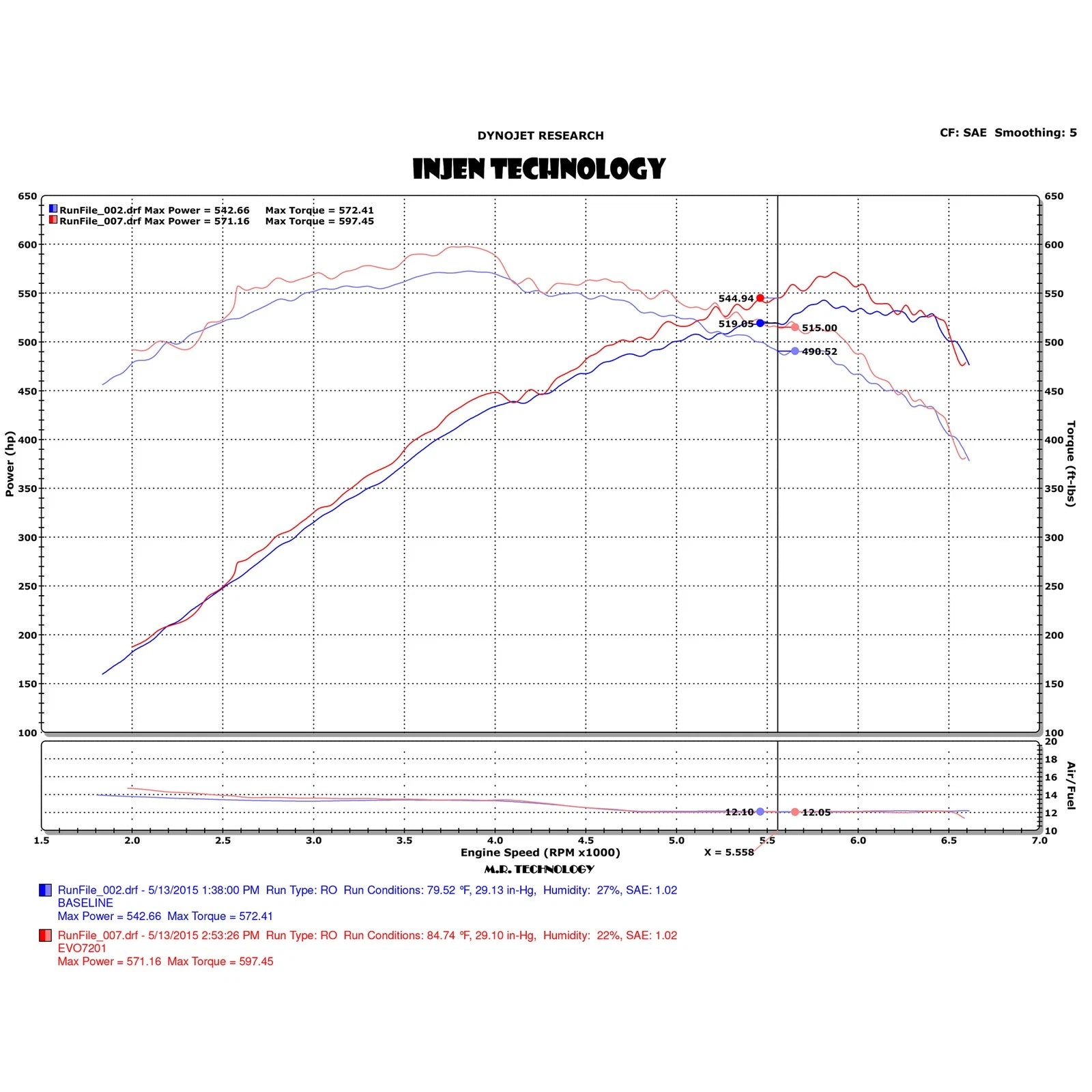 Injen Evolution Intake | Chevrolet Corvette Z06 (15-19) (EVO7203)