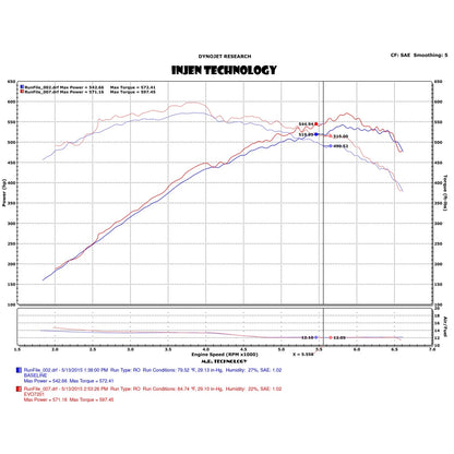 Injen Evolution Intake | Chevrolet Corvette Z06 (15-19) (EVO7203)