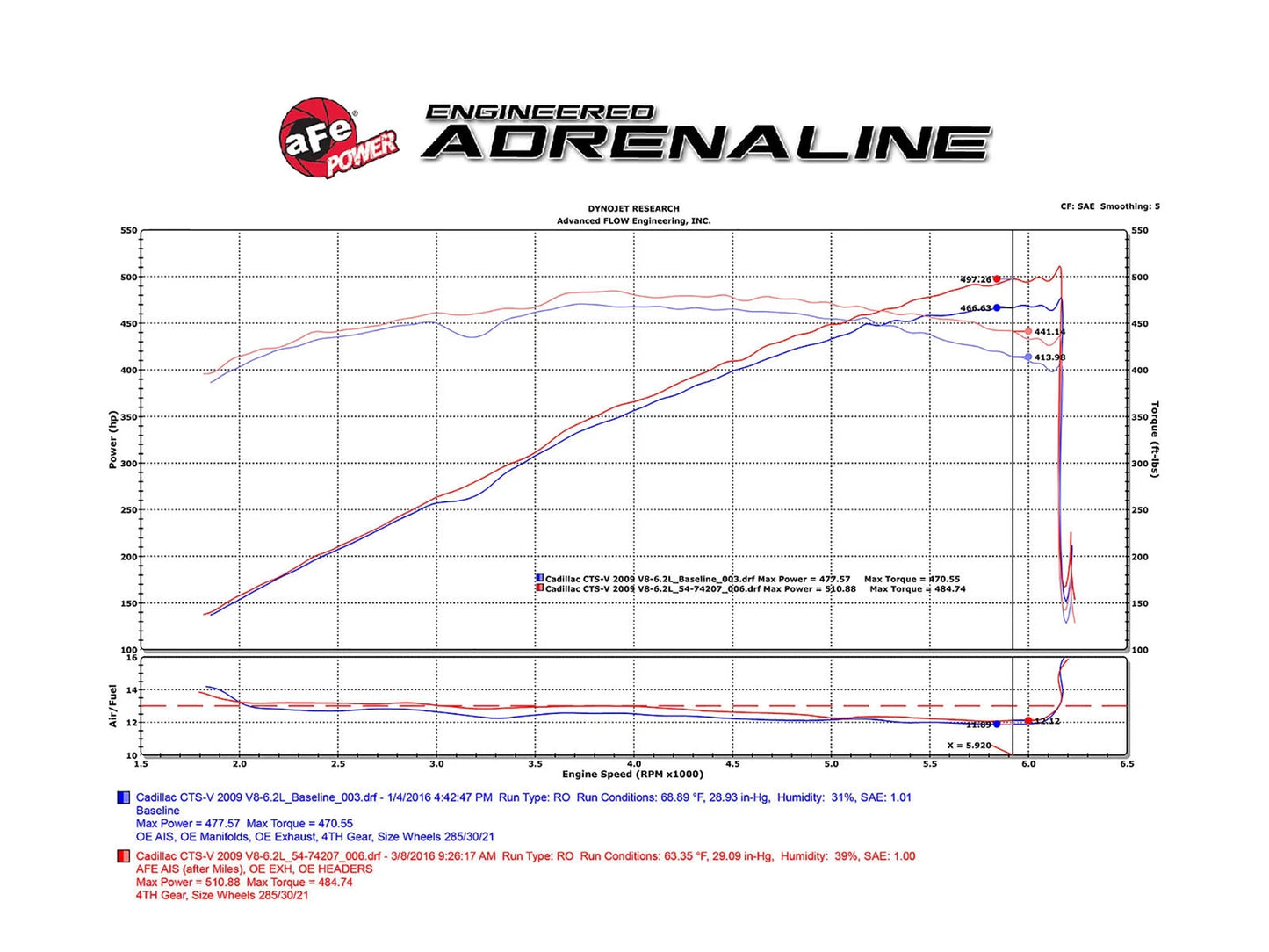 aFe Momentum GT Cold Air Intake System | Cadillac CTS-V (09-15) (54-74207)