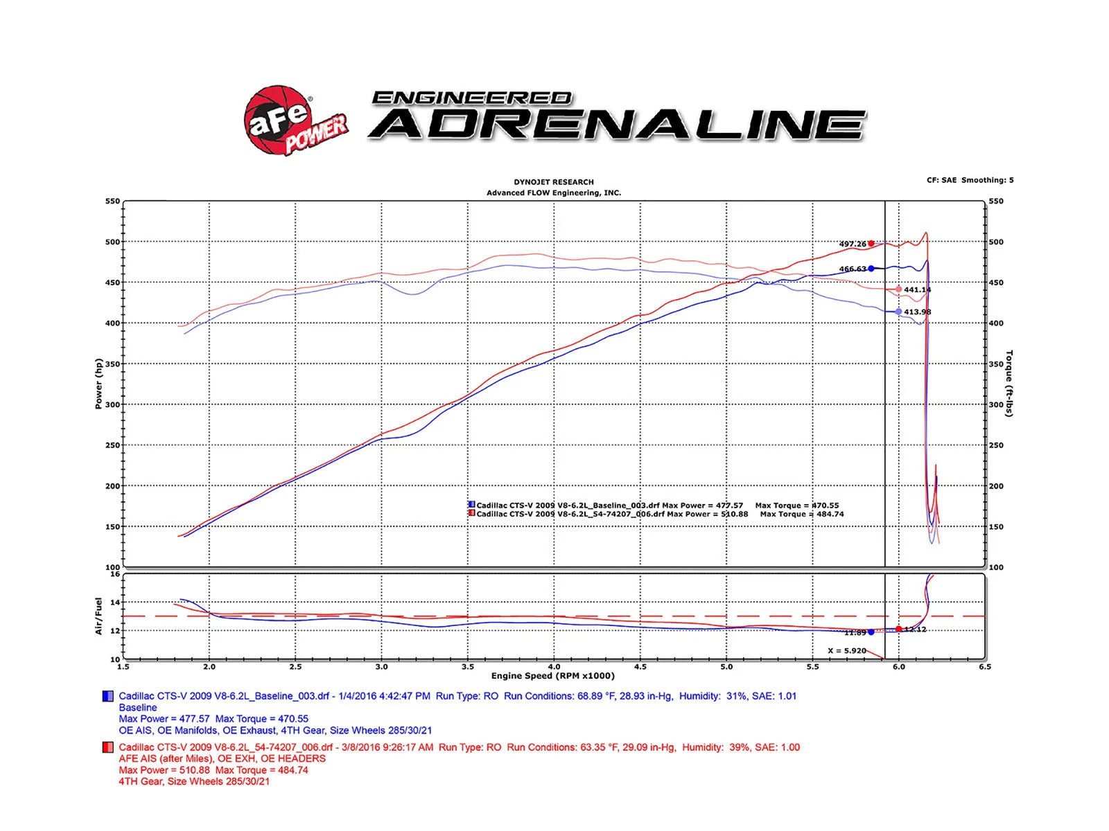 aFe Momentum GT Cold Air Intake System | Cadillac CTS-V (09-15) (54-74207)
