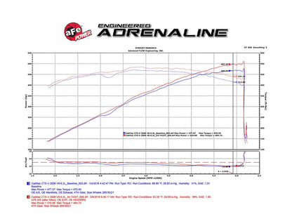 aFe Momentum GT Cold Air Intake System | Cadillac CTS-V (09-15) (54-74207)