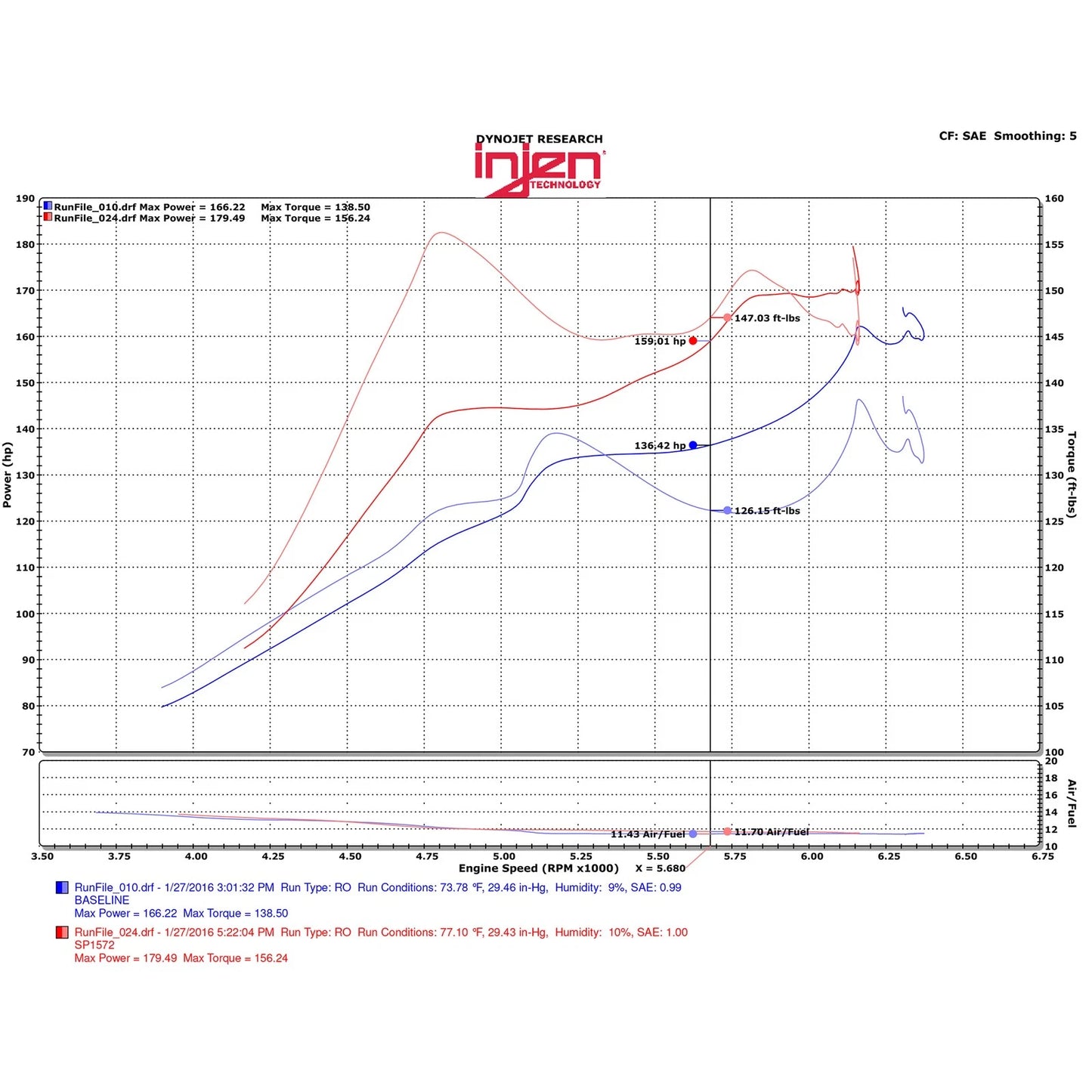 Injen Short Ram Intake | Honda Accord / Pilot / Element / Civic VIII/IX/X / Acura RLX (03-22) (SP1572WR)