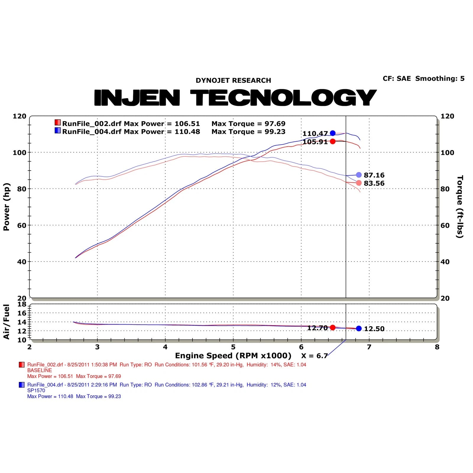 Injen SP Short Ram Intake w/ MR Tech/Nano Filter | Honda Civic 06-11 1.8L (SP1570P)