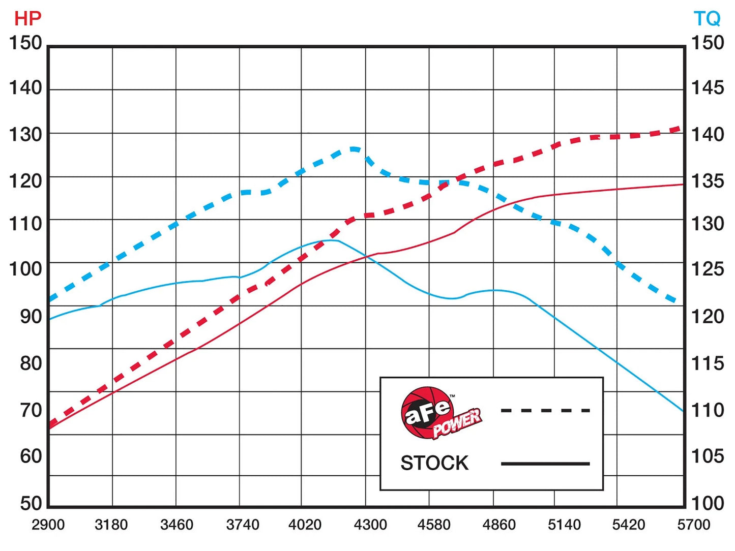 aFe Takeda Stage-2 Cold Air Intake System | Mazda 3 (10-11) L4-2.5L (TA-4107P)
