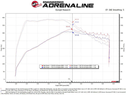 aFe Momentum GT Pro Dry S Cold Air Intake | Ford Explorer ST V6-3.0L TT (20-21) (50-70076D)