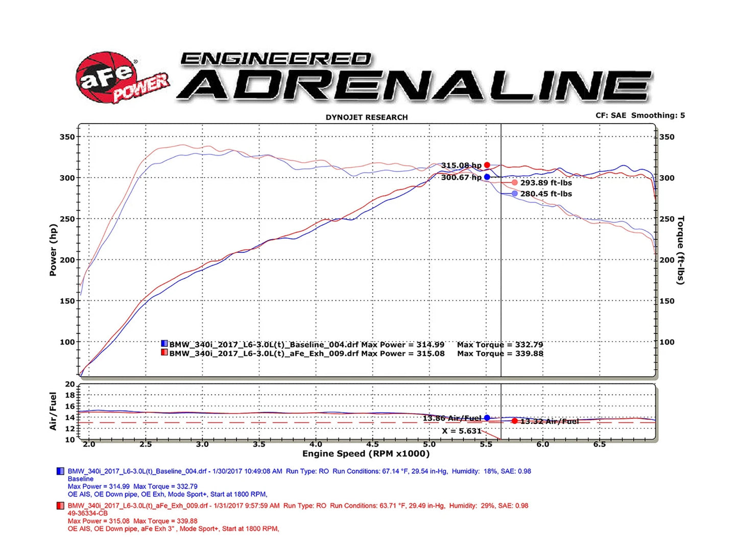 aFe SS Cat-Back Exhaust w/ Polished Tips | BMW 340i/340ix (16-17) (49-36334-P)
